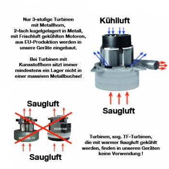 Zentralgerät Turbo Zyklonabscheider und Feinstaubfilter.  Gr. 2