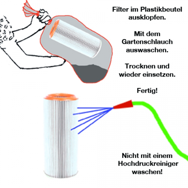 Zentralgerät Taifun mit Zyklonabscheider und Feinstaubfilter.  Gr.2