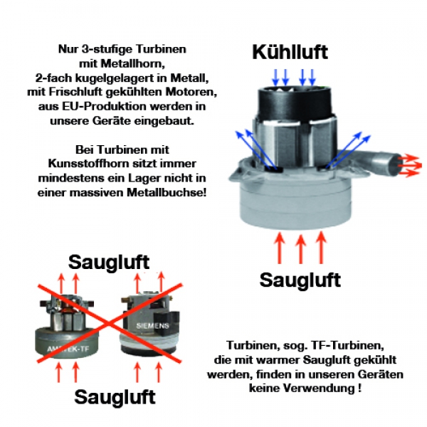 Zentralgerät Turbo Zyklonabscheider und Feinstaubfilter.  Gr. 2